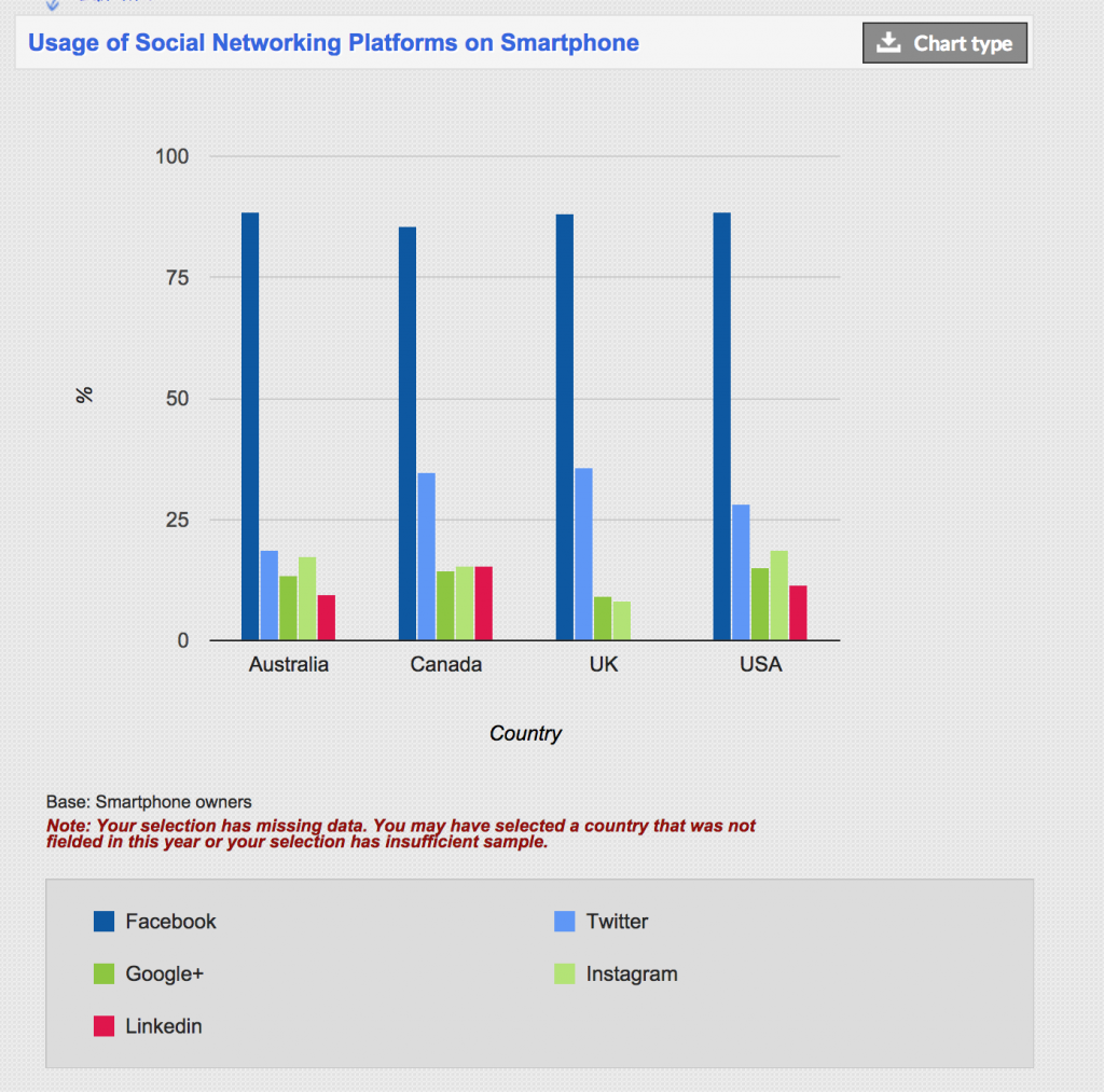 Social Media Data 2014