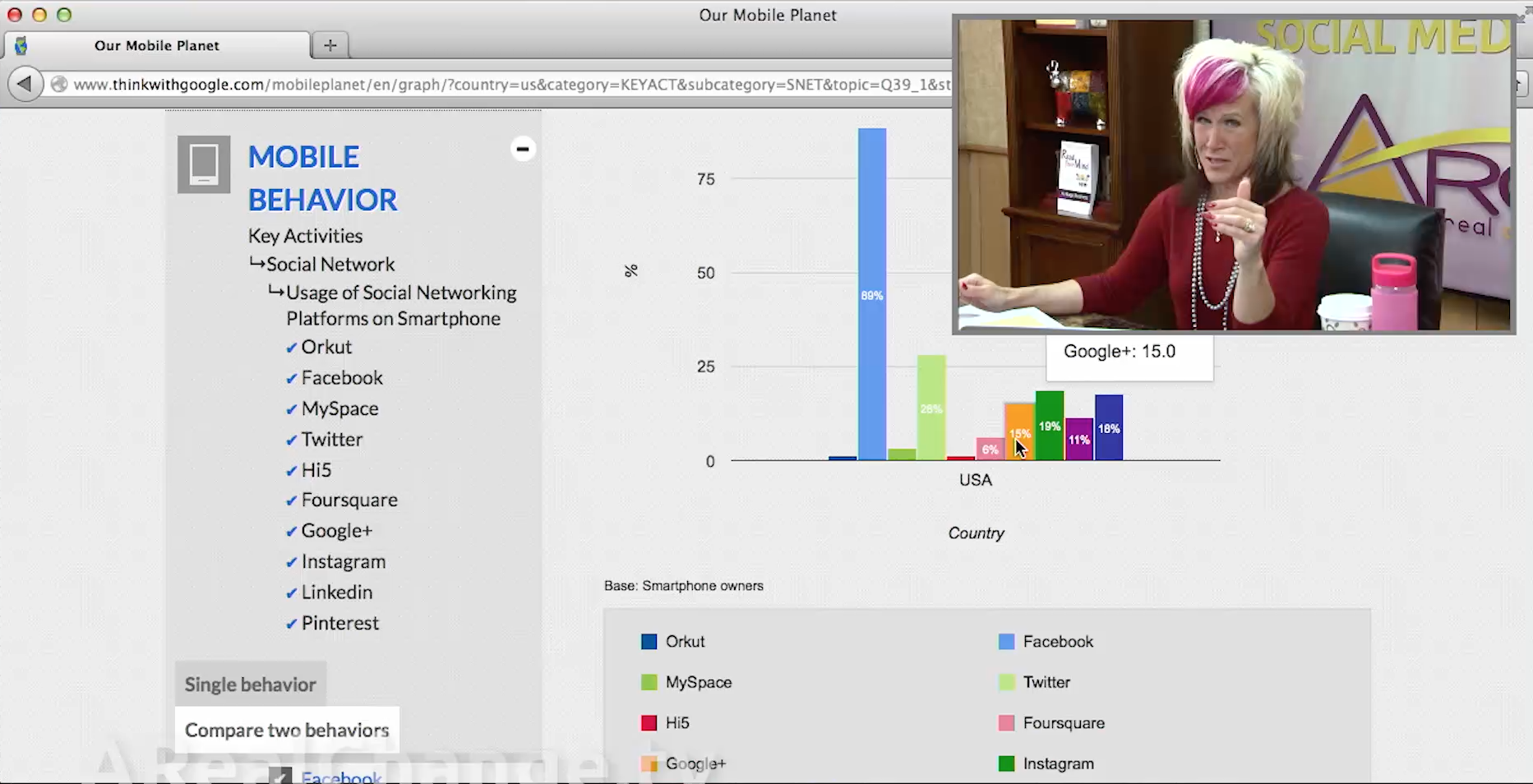 Where Are The Most People On Social Media & What Device Are They Using?