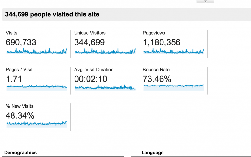 Traffic To Website