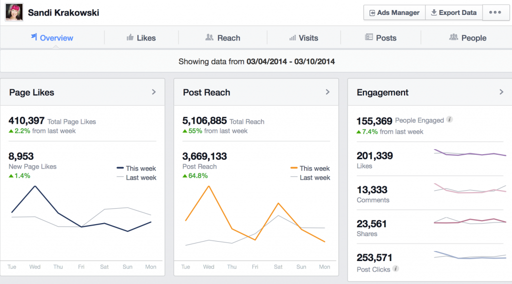 Facebook Ads Made Easy