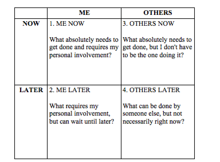 Productivity Time Decisions