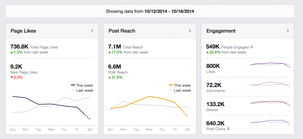 Social Media Data 2014 October