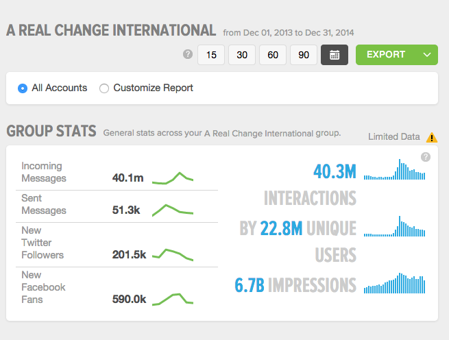 Culture Builds Brand On Social Media