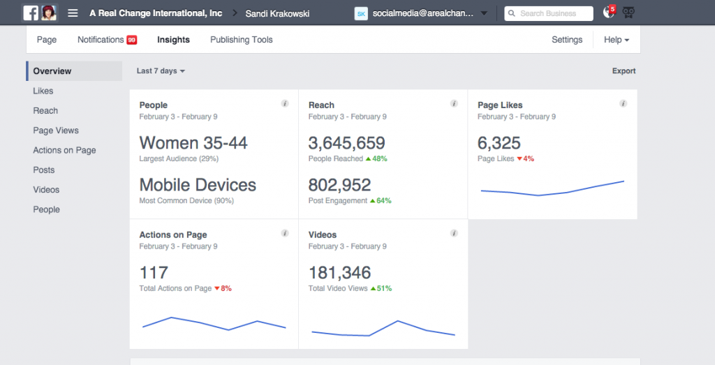 Facebook Marketing For Business