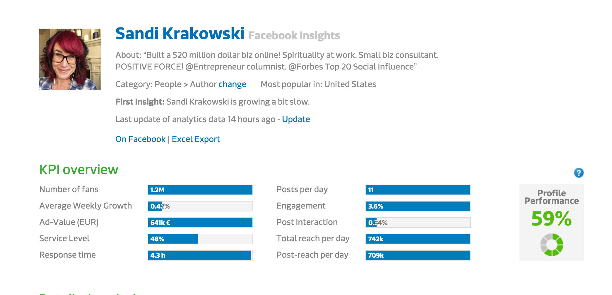 High Engagement On Facebook