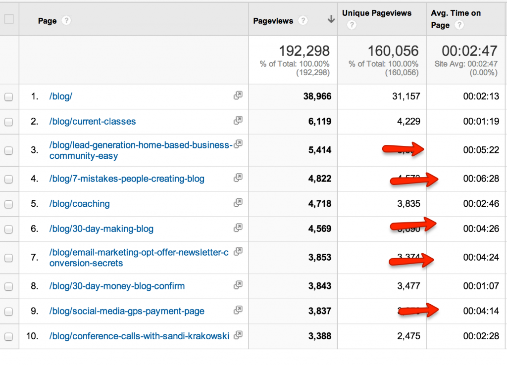 Traffic Secrets Blog. png