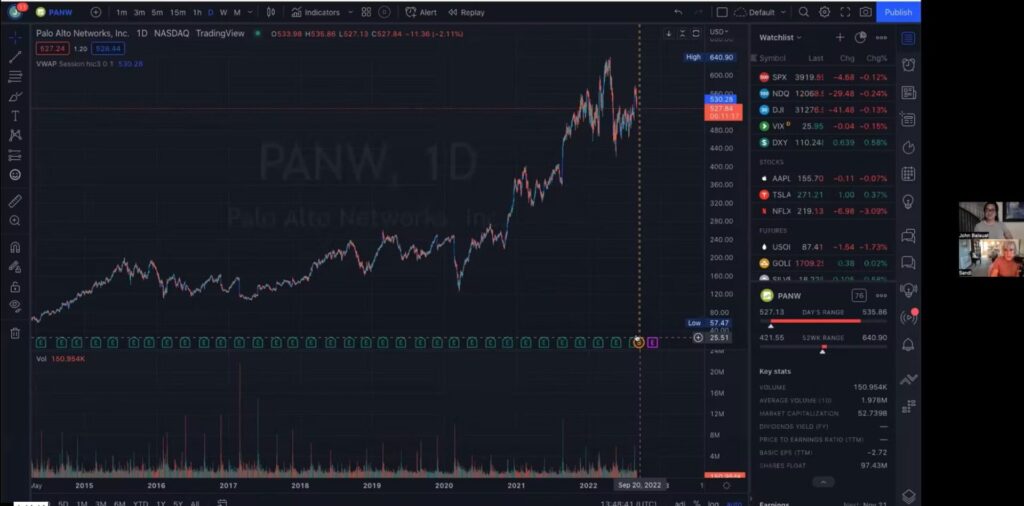 Stocks Investment Academy trading results and market charts
